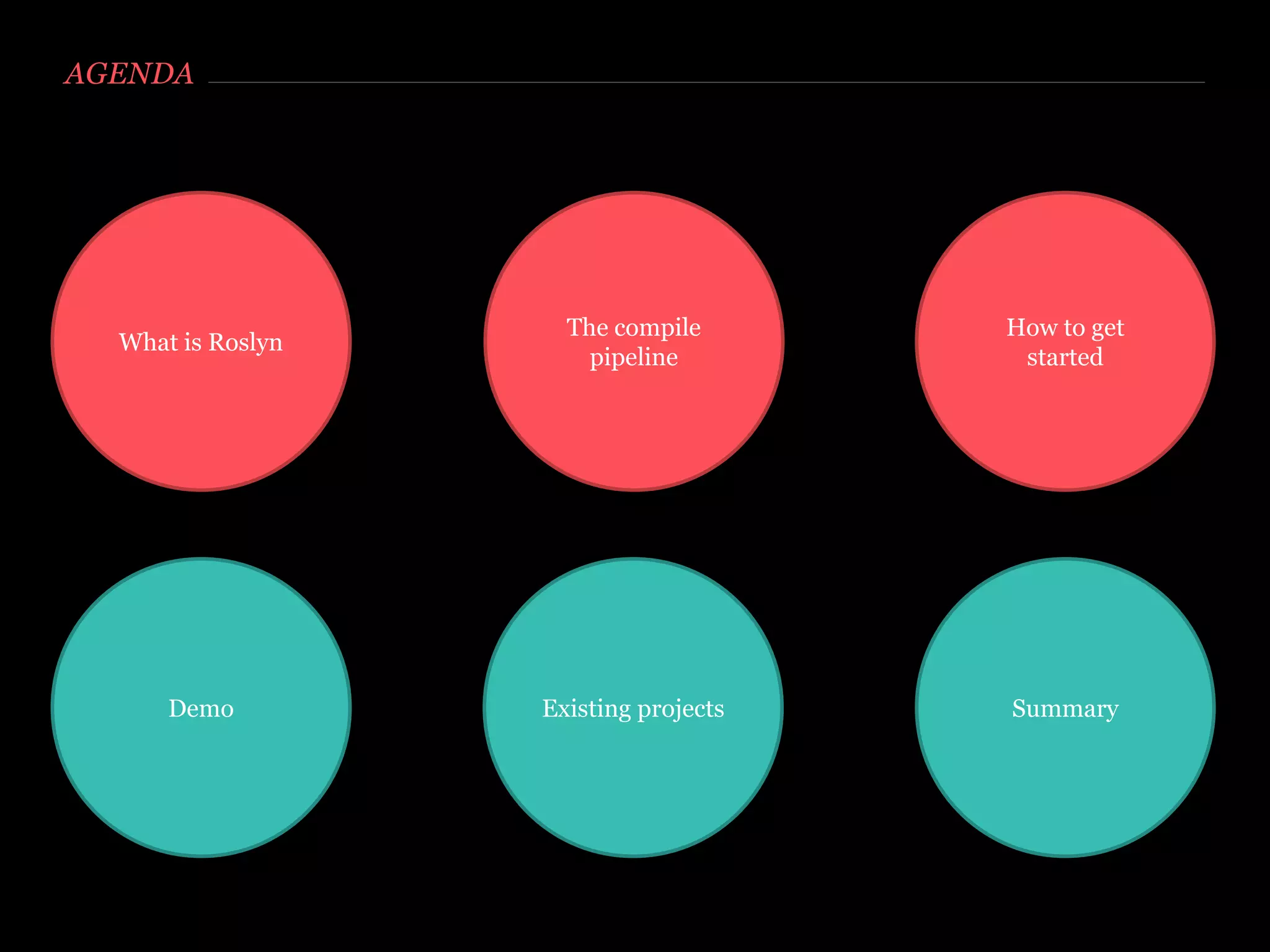 AGENDA
What is Roslyn
Summary
The compile
pipeline
How to get
started
Existing projectsDemo
 