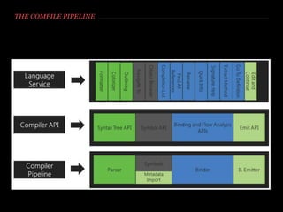 WHY?
Power to the
developers
Easier to add
features (for
Microsoft)
 