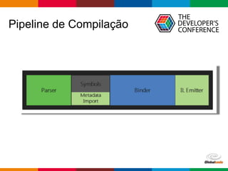 Globalcode – Open4education
Pipeline de Compilação
 