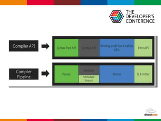 Globalcode – Open4education
 