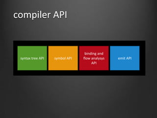 compiler API


                                 binding and
 syntax tree API   symbol API   flow analysys   emit API
     ...