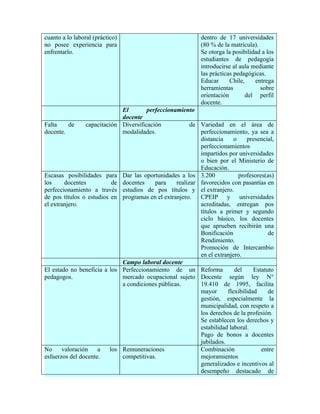 cuanto a lo laboral (práctico)                              dentro de 17 universidades
no posee experiencia para                                   (80 % de la matrícula).
enfrentarlo.                                                Se otorga la posibilidad a los
                                                            estudiantes de pedagogía
                                                            introducirse al aula mediante
                                                            las prácticas pedagógicas.
                                                            Educar      Chile,    entrega
                                                            herramientas            sobre
                                                            orientación        del perfil
                                                            docente.
                             El        perfeccionamiento
                             docente
Falta     de    capacitación Diversificación            de Variedad en el área de
docente.                     modalidades.                  perfeccionamiento, ya sea a
                                                           distancia     o    presencial,
                                                           perfeccionamientos
                                                           impartidos por universidades
                                                           o bien por el Ministerio de
                                                           Educación.
Escasas posibilidades para Dar las oportunidades a los 3.200               profesores(as)
los     docentes          de docentes     para    realizar favorecidos con pasantías en
perfeccionamiento a través estudios de pos títulos y el extranjero.
de pos títulos o estudios en programas en el extranjero.   CPEIP y universidades
el extranjero.                                             acreditadas, entregan pos
                                                           títulos a primer y segundo
                                                           ciclo básico, los docentes
                                                           que aprueben recibirán una
                                                           Bonificación                de
                                                           Rendimiento.
                                                           Promoción de Intercambio
                                                           en el extranjero.
                             Campo laboral docente
El estado no beneficia a los Perfeccionamiento de un Reforma             del     Estatuto
pedagogos.                   mercado ocupacional sujeto Docente según ley N°
                             a condiciones públicas.       19.410 de 1995, facilita
                                                           mayor      flexibilidad     de
                                                           gestión, especialmente la
                                                           municipalidad, con respeto a
                                                           los derechos de la profesión.
                                                           Se establecen los derechos y
                                                           estabilidad laboral.
                                                           Pago de bonos a docentes
                                                           jubilados.
No     valoración    a   los Remuneraciones                Combinación              entre
esfuerzos del docente.       competitivas.                 mejoramientos
                                                           generalizados e incentivos al
                                                           desempeño destacado de
 
