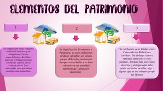 1 2 3
Su composición como conjunto
unitario de derechos y de
obligaciones: Es una
masa de bienes, derechos,
acciones y obligaciones que
conforman tanto el activo
como el pasivo. Está
conformado tanto por bienes
muebles como inmuebles.
Su Significación Económica y
Pecuniaria, es decir, relaciones
jurídicas valorables en dinero,
porque el derecho patrimonial
siempre está referido a un bien
valorado en una cantidad
determinada. Valoración
económica
Su Atribución a un Titular como
Centro de sus Relaciones
Jurídicas: Se atribuye tanto a
personas naturales o como
jurídicas. Porque para que exista
derechos y obligaciones debe
existir un titular de ellas, algo o
alguien que en su universo propio
las detente
 
