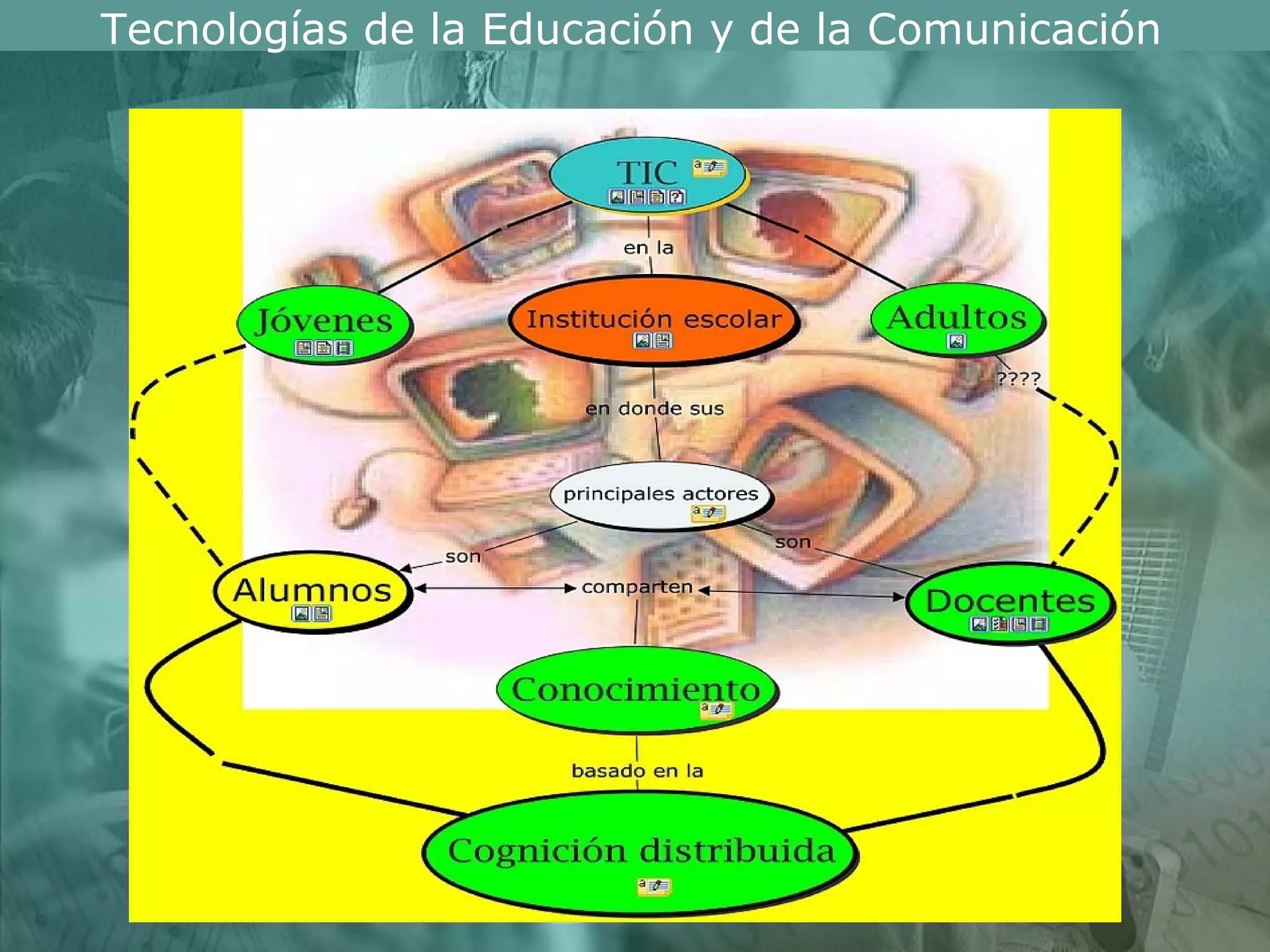 Tecnologías de la Educación y de la Comunicación