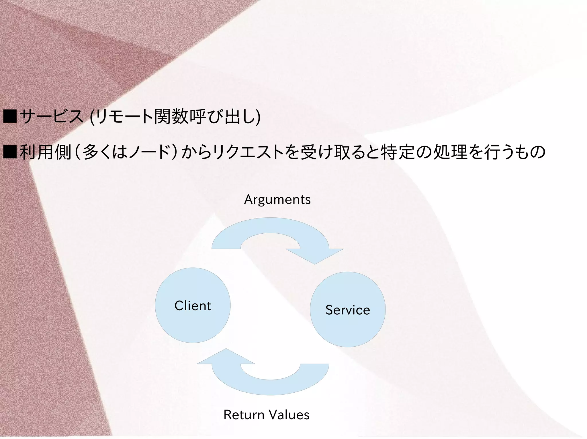 ■サービス (リモート関数呼び出し) 
■利用側（多くはノード）からリクエストを受け取ると特定の処理を行うもの 
Arguments 
Client Service 
Return Values 
 