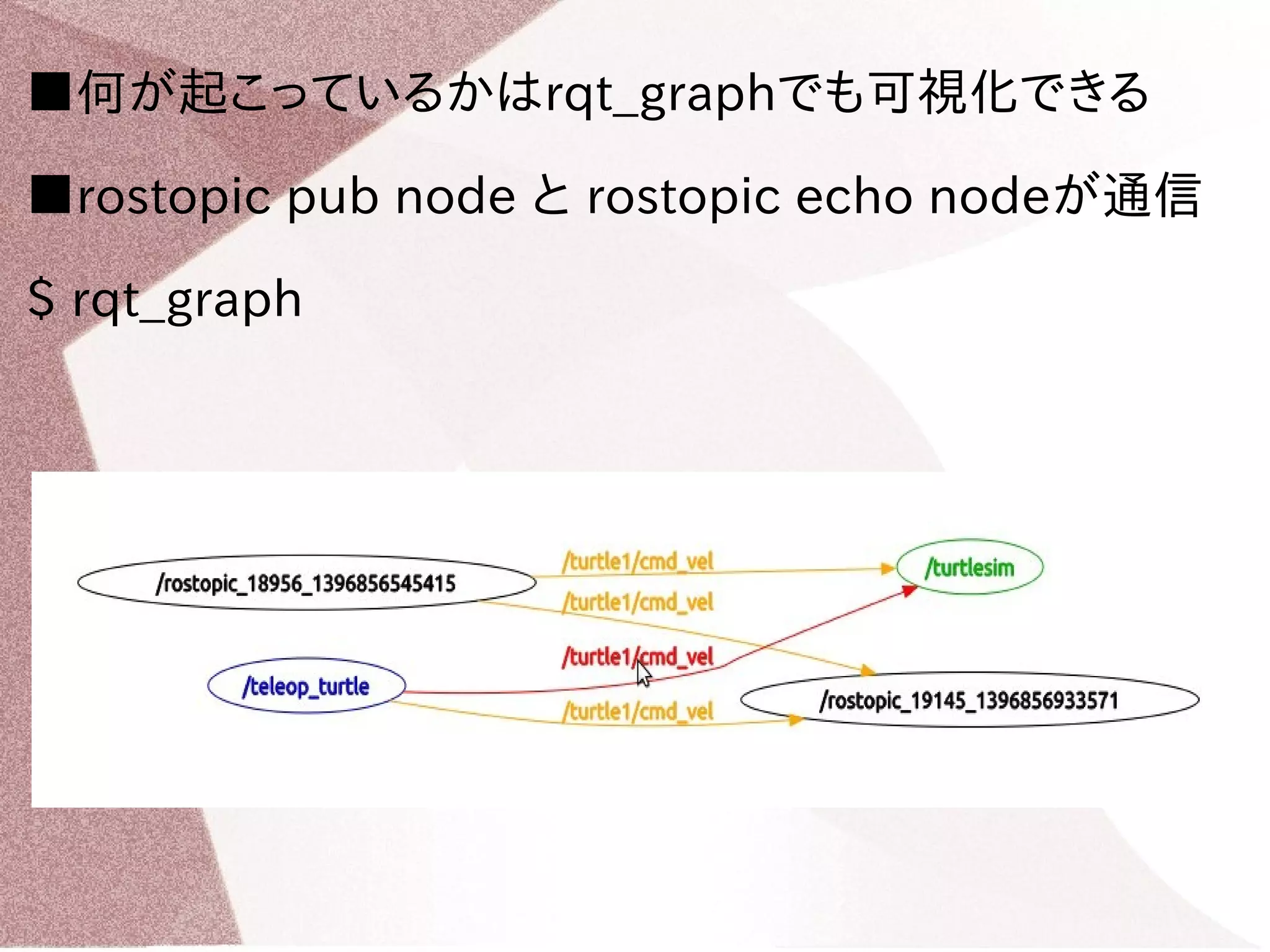 ■何が起こっているかはrqt_graphでも可視化できる 
■rostopic pub node と rostopic echo nodeが通信 
$ rqt_graph 
 