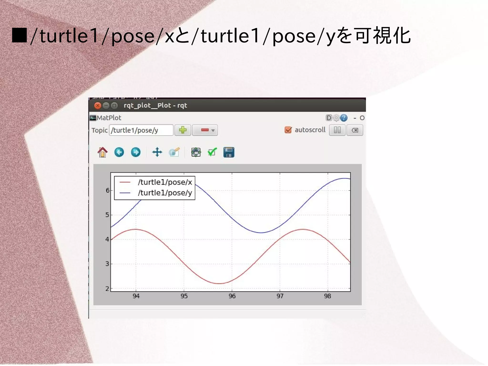 ■/turtle1/pose/xと/turtle1/pose/yを可視化 
 
