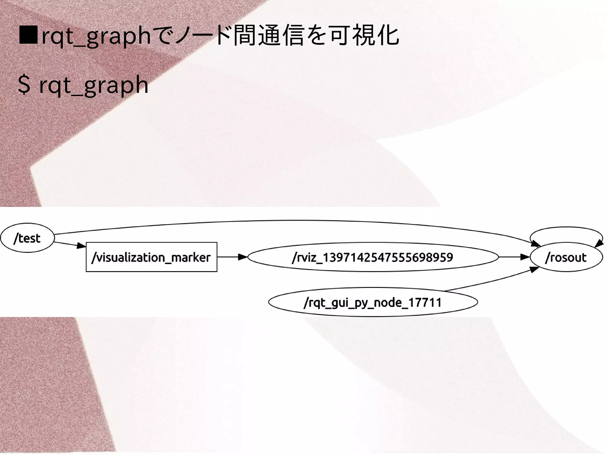 ■rqt_graphでノード間通信を可視化 
$ rqt_graph 
 