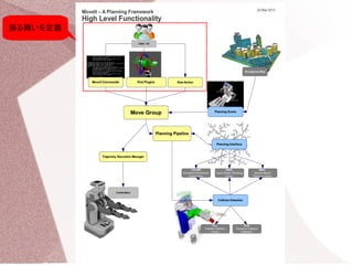 振る舞いを定義 
 