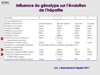 Influence du génotype sur l’évolution
            de l’hépatite




                    Lin, J Gastroenterol Hepatol 2011
 