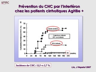 Prévention du CHC par l’interféron
chez les patients cirrhotiques AgHBe +




                                  ns




Incidence du CHC: 12,5 vs 2,7 %
                                       Lin, J Hepatol 2007
 