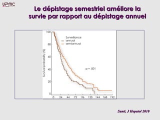 Le dépistage semestriel améliore la
survie par rapport au dépistage annuel




                            Santi, J Hepatol 2010
 