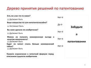 Дерево принятия решений по патентованию
Есть ли у вас что-то новое?
                                                Нет→
↓ Да/может быть
Ваше новшество по сути непатентоспособно?
                                                Да→
↓ Нет/может быть
                                                         Забудьте
Вы сами сделали это изобретение?
                                                Нет→
↓ Да/может быть
                                                            о
Можно ли получить коммерческую выгоду в
качестве монополиста?                           Нет→
↓ Да/может быть                                        патентовании
Будет ли патент стоить больше коммерческой
тайны?                                          Нет→
↓ Да/может быть

Укажите ограничения в патентной формуле перед
описанием сущности изобретения



                                                                    33
 
