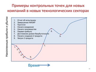 Примеры контрольных точек для новых
                    компаний в новых технологических секторах
Накопленные прибыли и убытки



                               1.   Отчет об испытаниях
                               2.   Завершение НИОКР
                               3.   Прототип
                               4.   Начало внедрения
                               5.   Начало производства
                               6.   Первая прибыль                   8.
                               7.   Достижение уровня безубыточности
                               8.   Начало создания 2 продукта            9.
                               9.   Запуск 2 продукта


                                                                7.
                               1.
                                    2.
                                         3.
                                              4.
                                                   5.   6.



                                                        Время
                                                                               36
 