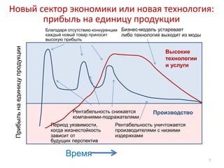 Новый сектор экономики или новая технология:
       прибыль на единицу продукции
                                Благодаря отсутствию конкуренции Бизнес-модель устаревает
                                каждый новый товар приносит      либо технология выходит из моды
                                высокую прибыль
 Прибыль на единицу продукции




                                                                                 Высокие
                                                                                 технологии
                                                                                 и услуги




                                           Рентабельность снижается         Производство
                                           компаниями-подражателями
                                  Период уязвимости,        Рентабельность уничтожается
                                  когда жизнестойкость      производителями с низкими
                                  зависит от                издержками
                                  будущих перспектив

                                        Время
                                                                                                   7
 