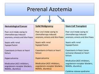 AKI in pasien cancer with different cause | PDF