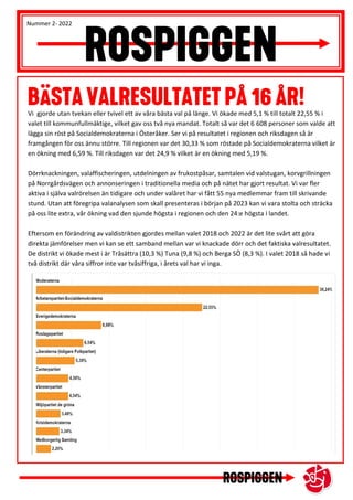 Nummer 2- 2022
Vi gjorde utan tvekan eller tvivel ett av våra bästa val på länge. Vi ökade med 5,1 % till totalt 22,55 % i
valet till kommunfullmäktige, vilket gav oss två nya mandat. Totalt så var det 6 608 personer som valde att
lägga sin röst på Socialdemokraterna i Österåker. Ser vi på resultatet i regionen och riksdagen så är
framgången för oss ännu större. Till regionen var det 30,33 % som röstade på Socialdemokraterna vilket är
en ökning med 6,59 %. Till riksdagen var det 24,9 % vilket är en ökning med 5,19 %.
Dörrknackningen, valaffischeringen, utdelningen av frukostpåsar, samtalen vid valstugan, korvgrillningen
på Norrgårdsvägen och annonseringen i traditionella media och på nätet har gjort resultat. Vi var fler
aktiva i själva valrörelsen än tidigare och under valåret har vi fått 55 nya medlemmar fram till skrivande
stund. Utan att föregripa valanalysen som skall presenteras i början på 2023 kan vi vara stolta och sträcka
på oss lite extra, vår ökning vad den sjunde högsta i regionen och den 24:e högsta i landet.
Eftersom en förändring av valdistrikten gjordes mellan valet 2018 och 2022 är det lite svårt att göra
direkta jämförelser men vi kan se ett samband mellan var vi knackade dörr och det faktiska valresultatet.
De distrikt vi ökade mest i är Tråsättra (10,3 %) Tuna (9,8 %) och Berga SÖ (8,3 %). I valet 2018 så hade vi
två distrikt där våra siffror inte var tvåsiffriga, i årets val har vi inga.
 