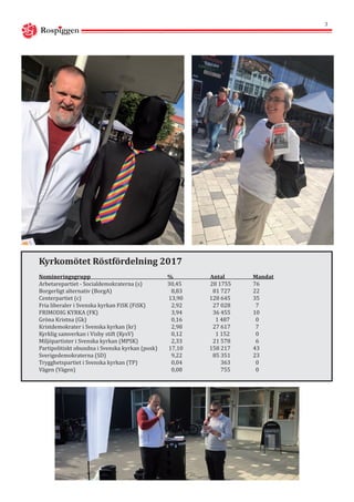 Rospiggen
3
Kyrkomötet Röstfördelning 2017
Nomineringsgrupp				%		Antal		Mandat
Arbetarepartiet - Socialdemokraterna (s)		 30,45		 28 1755	 	 76	
Borgerligt alternativ (BorgA)			 8,83		 81 727		 22
Centerpartiet (c)					 13,90	 128 645		 35	
Fria liberaler i Svenska kyrkan FiSK (FiSK)		 2,92		 27 028	 	 7	
FRIMODIG KYRKA (FK)				 3,94		 36 455		 10	
Gröna Kristna (Gk)				 0,16		 1 487		 0	 	
Kristdemokrater i Svenska kyrkan (kr)		 2,98		 27 617		 7	
Kyrklig samverkan i Visby stift (KysV)		 0,12		 1 152		 0	
Miljöpartister i Svenska kyrkan (MPSK)		 2,33		 21 578		 6	
Partipolitiskt obundna i Svenska kyrkan (posk)	 17,10	 158 217		 43	
Sverigedemokraterna (SD)			 9,22		 85 351		 23	
Trygghetspartiet i Svenska kyrkan (TP)		 0,04		 363		 0	
Vägen (Vägen)					 0,08		 755		 0	 	 	
 