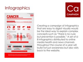 Infographics



               Creating a campaign of infographics
               that are easy to digest visually would
               be the ideal way to explain complex
               concepts such as “there is no cure
               but prevention is possible.” A set of 6-
               8 infographics distributed to online
               media health and news channels
               throughout the course of a year will
               build not just awareness but also visits
               back to the website.
 
