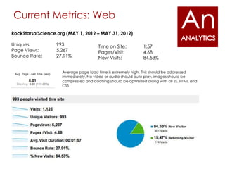 Current Metrics: Web
RockStarsofScience.org (MAY 1, 2012 – MAY 31, 2012)

Uniques:          993                  Time on Site:           1:57
Page Views:       5,267                Pages/Visit:            4.68
Bounce Rate:      27.91%               New Visits:             84.53%

                     Average page load time is extremely high. This should be addressed
                     immediately. No video or audio should auto play, images should be
                     compressed and caching should be optimized along with all JS, HTML and
                     CSS
 