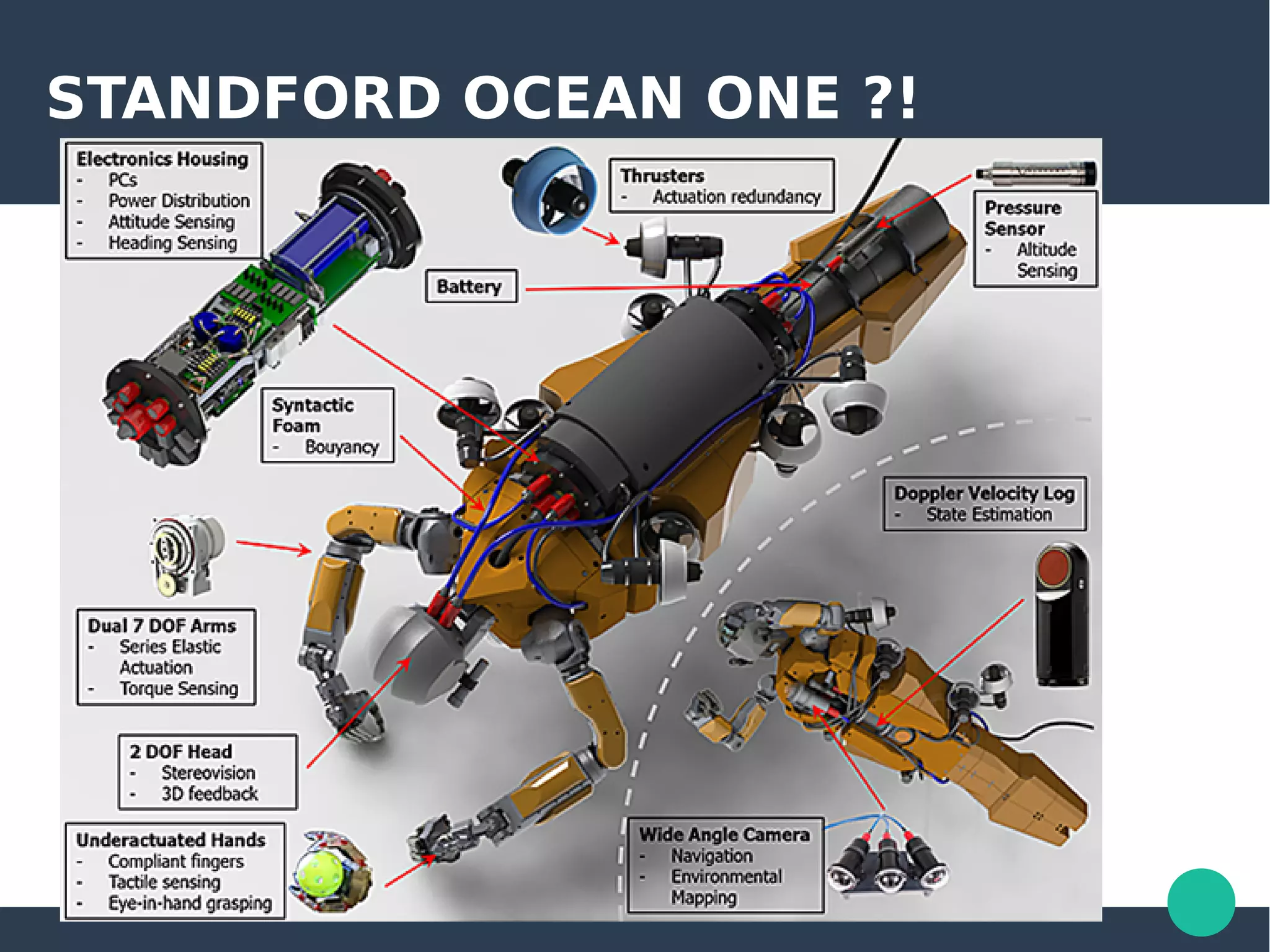 STANDFORD OCEAN ONE ?!
 