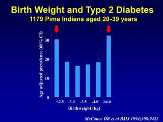 Birth Weight and Type 2 Diabetes
1179 Pima Indians aged 201179 Pima Indians aged 20--39 years39 years
McCance DR et al BMJ 1994;308:942-5
0
10
20
30
<2.5 -3.0 -3.5 -4.0 4.0
Birthweight (kg)
Ageadjustedprevalence(68%CI)
 