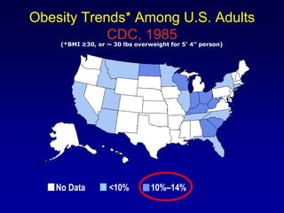Obesity Trends* Among U.S. Adults
CDC, 1985
(*BMI ≥30, or ~ 30 lbs overweight for 5’ 4” person)
No Data <10% 10%–14%
 