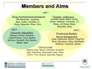 Members and Aims Clinical trials Badros, Baer, Bauer, Edelman, Garofalo, Gojo, Kleinberg, Greenwald, Hess, Ross, Zimrin, Tian, Suntha, Sausville, Regine  Outcome disparities Baquet, Gordon, Edelman, Carter-Pokras, Tracy, Mullins, McGuire, Davidoff, Holt, Badros, Meiller, Baer AIM 2 Preclinical Models, Novel therapeutics Coop, Sadowska, Bryant, Fang/Tan, Ross, Gerratana, Seley, MacKerell, Edelman, Hosmane, Daniel AIM 3 Drug mechanisms/resistance HR Alexander, Varghese, Baer, Cullen, Fenselau, H. Wang, Nakanishi, Ross, Civin  Targets / pathways Aurelian, Bauer, Black, Carey, Farber, Feldman, Yarowsky, J-Y Wang, J-B Wang, Stass, Sausville, Jiang AIM 1 