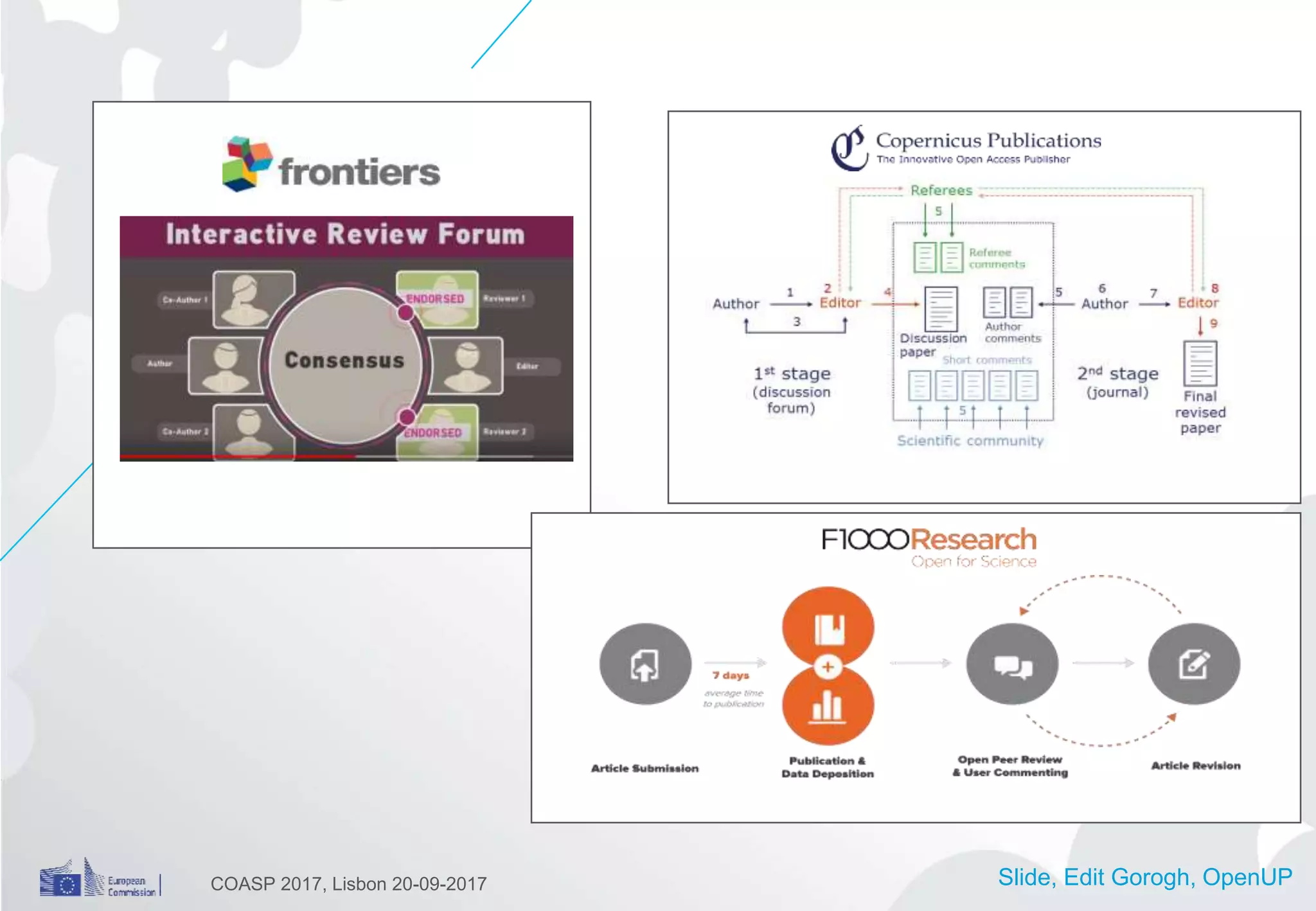 Slide, Edit Gorogh, OpenUP
• 11
COASP 2017, Lisbon 20-09-2017
 