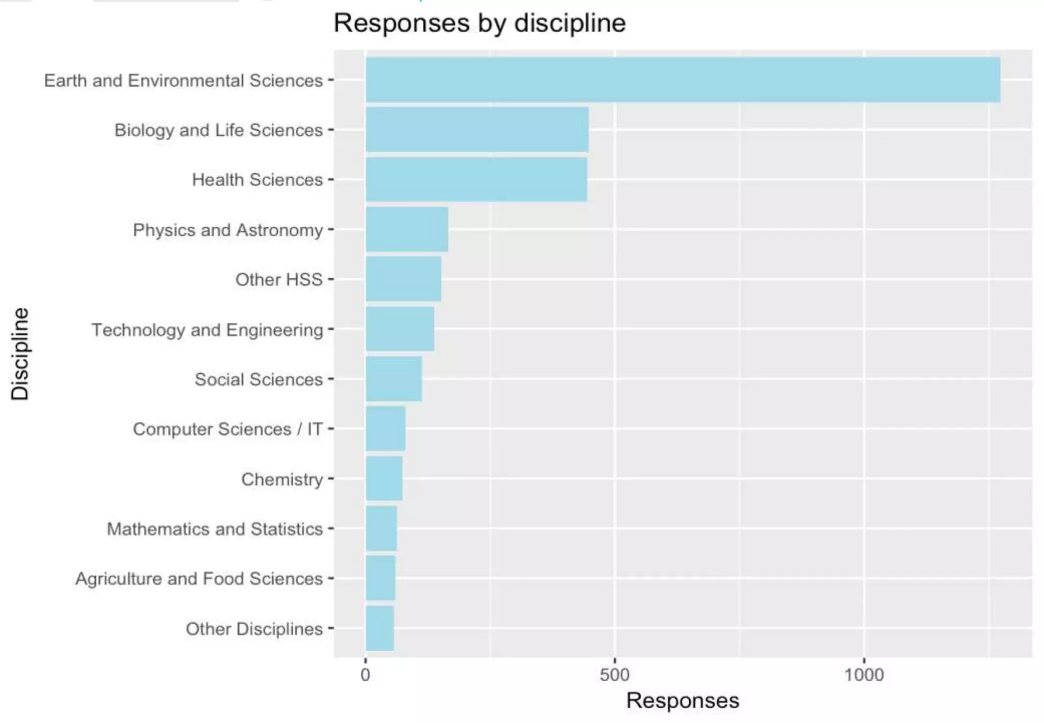 COASP 2017, Lisbon 20-09-2017 @tonyR_H
 
