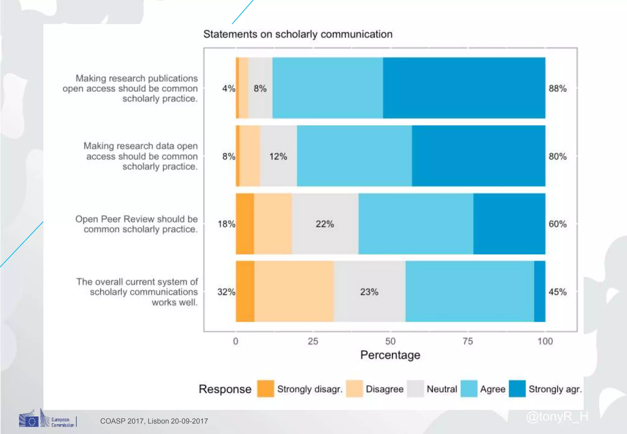 COASP 2017, Lisbon 20-09-2017 @tonyR_H
 