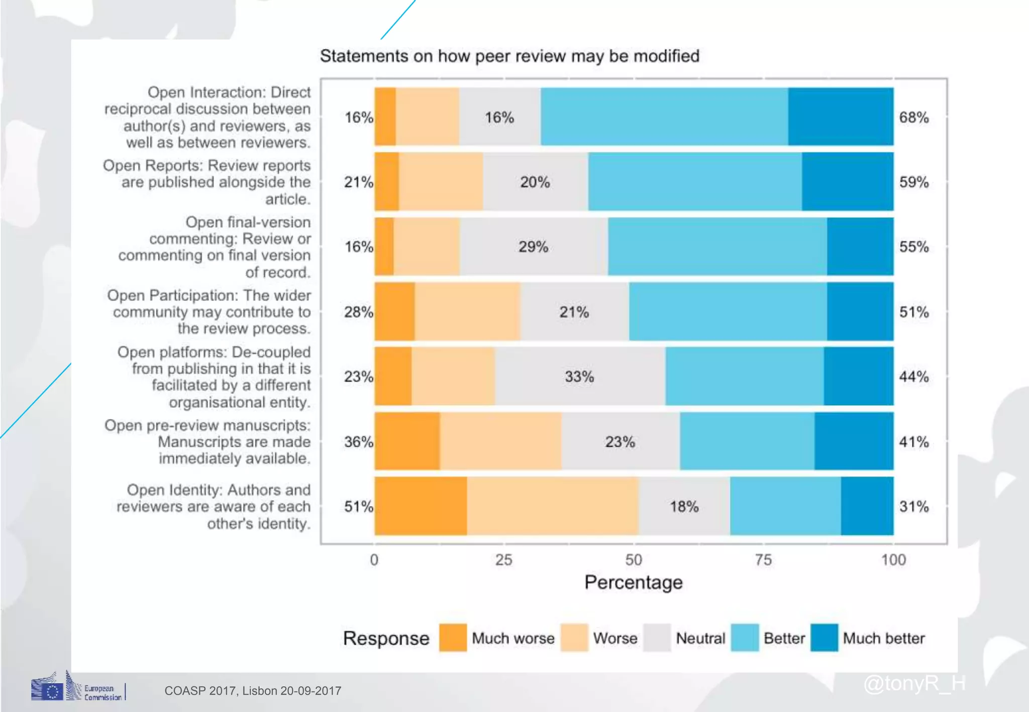 COASP 2017, Lisbon 20-09-2017 @tonyR_H
 