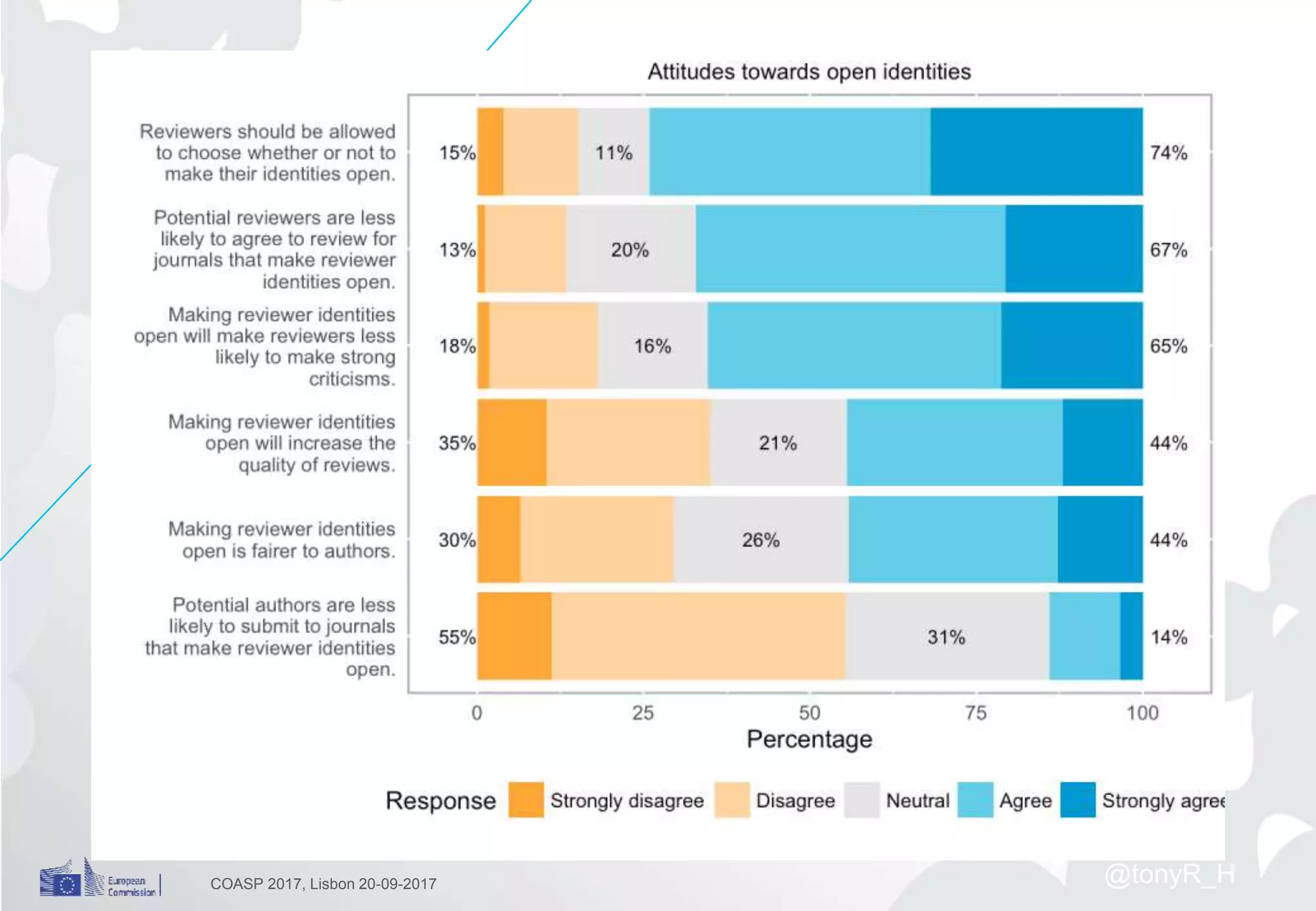 COASP 2017, Lisbon 20-09-2017 @tonyR_H
 
