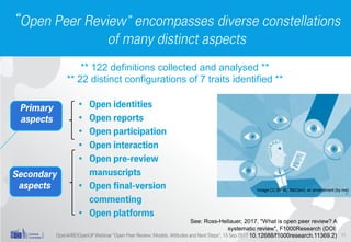 •
•
•
•
•
•
•
Image CC BY AC McCann, w/ amendment (by me)
** 122 definitions collected and analysed **
** 22 distinct configurations of 7 traits identified **
See: Ross-Hellauer, 2017, "What is open peer review? A
systematic review", F1000Research (DOI:
10.12688/f1000research.11369.2)
 