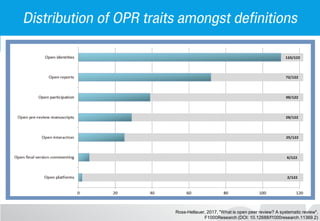 Ross-Hellauer, 2017, "What is open peer review? A systematic review",
F1000Research (DOI: 10.12688/f1000research.11369.2)
 
