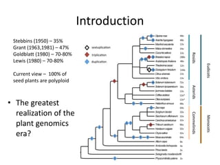 Whole genome duplication and plant genome diversity.spare | PPTX
