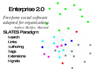 Enterprise 2.0 Freeform social software  adapted for organizations - Andrew McAfee, Harvard SLATES Paradigm: S earch L inks A uthoring T ags E xtensions S ignals 