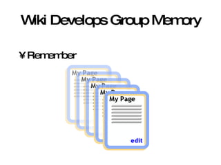 Wiki Develops Group Memory Remember 