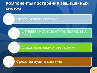 Компоненты построения защищенных
систем

    Операционная система


      Сетевая инфраструктура (шлюз, МЭ,
      СОВ)


      Среда прикладной разработки


    Средства аудита системы

                                          6
 
