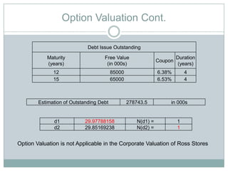 ross stores corporate