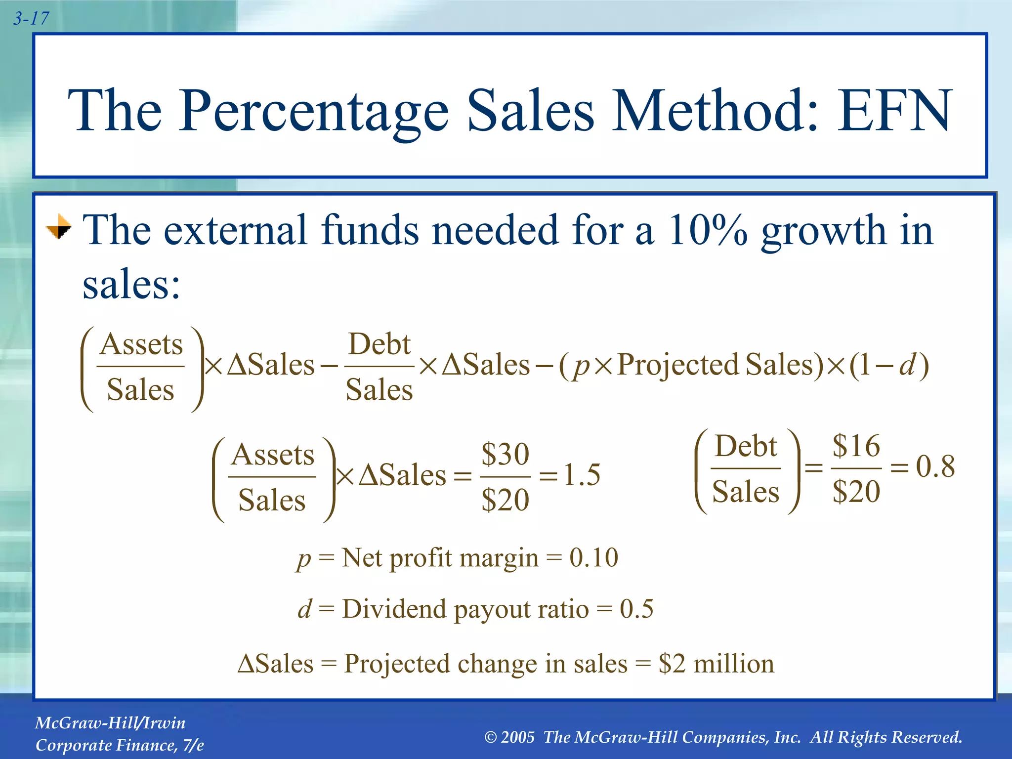 The Percentage Sales Method: EFN The external funds needed for a 10% growth in sales:  p  = Net profit margin = 0.10 d  = Dividend payout ratio = 0.5  Sales = Projected change in sales = $2 million 