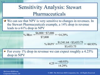 Sensitivity Analysis:  Stewart Pharmaceuticals   We can see that NPV is very sensitive to changes in revenues. In the Stewart Pharmaceuticals example, a 14% drop in revenue leads to a 61% drop in NPV For every 1% drop in revenue we can expect roughly a 4.25% drop in NPV % 29 . 14 000 , 7 $ 000 , 7 $ 000 , 6 $ Rev %      % 93 . 60 75 . 433 , 3 $ 75 . 433 , 3 $ 64 . 341 , 1 $ %      NPV % 29 . 14 % 93 . 60 25 . 4   