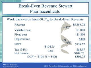 Break-Even Revenue Stewart Pharmaceuticals  Work backwards from  OCF BE  to Break-Even Revenue Revenue $5,358.72 Variable cost $3,000 Fixed cost $1,800 Depreciation $400 EBIT $158.72 Tax (34%)   $53.97 Net Income   $104.75   OCF =  $104.75   + $400 $504.75 $104.75  0.66 + D + FC +  VC 