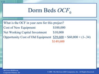 Dorm Beds  OCF 0 What is the OCF in year zero for this project? Cost of New Equipment $100,000 Net Working Capital Investment $10,000 Opportunity Cost of Old Equipment $39,600  = $60,000 × (1-.34)  $149,600 