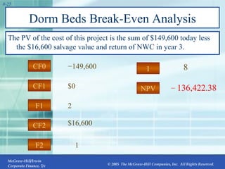 Dorm Beds Break-Even Analysis The PV of the cost of this project is the sum of $149,600 today less the $16,600 salvage value and return of NWC in year 3.  CF2 CF1 F2 F1 CF0 2 $0 1 −   136,422.38 − 149,600 $16,600 I NPV 8 