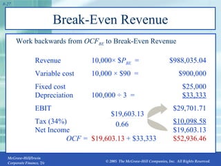 Break-Even Revenue Work backwards from  OCF BE  to Break-Even Revenue Revenue 10,000 ×  $ P BE   =  $988,035.04 Variable cost 10,000  ×  $90  =  $900,000 Fixed cost   $25,000 Depreciation 100,000  ÷  3  =  $33,333 EBIT $29,701.71 Tax (34%)   $10,098.58 Net Income   $19,603.13 OCF =  $19,603.13  + $33,333 $52,936.46 $19,603.13 0.66 