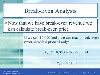 Break-Even Analysis Now that we have break-even revenue we can calculate break-even price If we sell 10,000 beds, we can reach break-even revenue with a price of only: P BE   × 10,000 = $988,035.34 P BE   = $98.80 