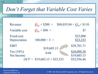 Don’t Forget that Variable Cost Varies Revenue Q BE   ×  $200  =  $88,035.04 +  Q BE ×   $110 Variable cost Q BE   ×  $90  =  $? Fixed cost   $25,000 Depreciation 100,000  ÷  3  =  $33,333 EBIT $29,701.71 Tax (34%)   $10,098.58 Net Income   $19,603.13 OCF =  $19,603.13 + $33,333 $52,936.46 $19,603.13 0.66 