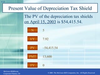 Present Value of Depreciation Tax Shield The PV of the depreciation tax shields  on April 15, 2003   is $54,415.54. PMT I/Y FV PV N 13,600 7.92 0 – 54,415.54 5 PV 