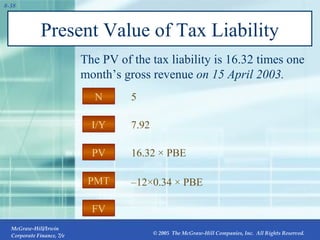 Present Value of Tax Liability The PV of the tax liability is 16.32 times one month’s gross revenue  on 15 April 2003. PMT I/Y FV PV N 7.92 – 12×0.34 × PBE   5 PV 16.32 × PBE  